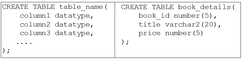 syntax for creating a table in SQL