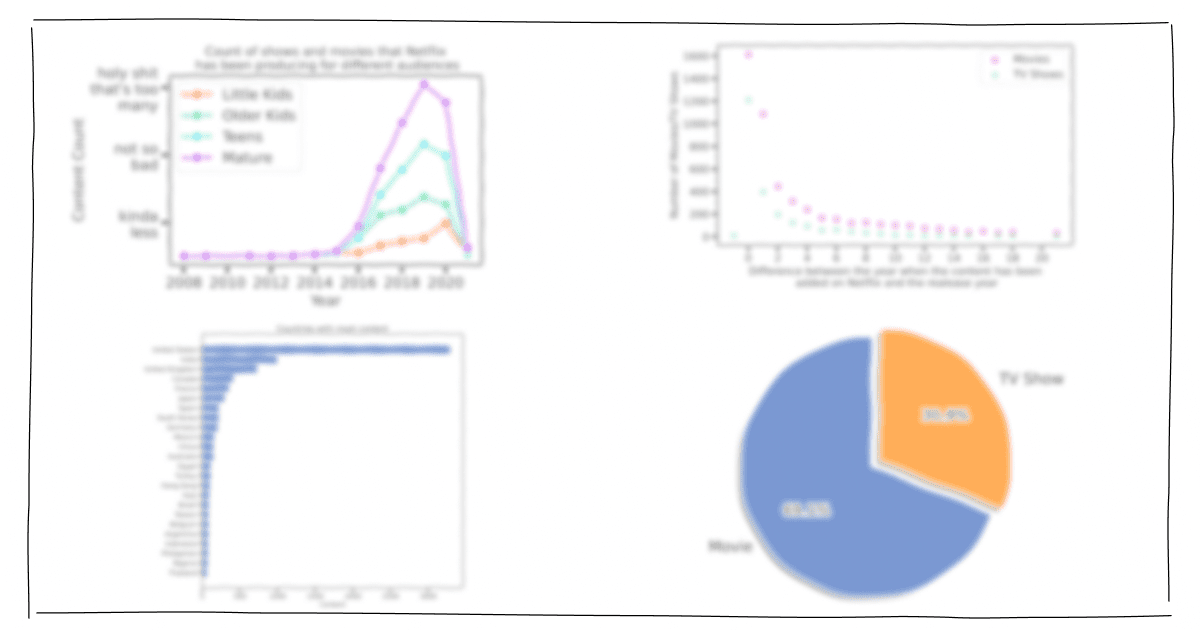 Data Visualization Using Matplotlib